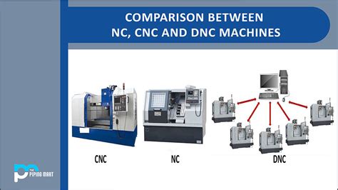 cnc and nc machines|nc cnc dnc difference.